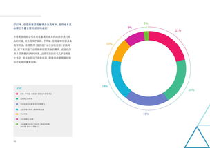 移動醫療 重塑現代醫療服務與健康管理