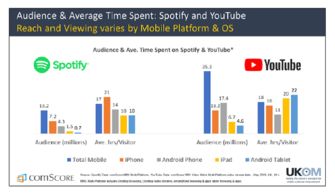 在線音樂 互聯網數據資訊中心199it的視角