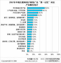 手機——互聯網廣告中用戶第一印象的焦點產品