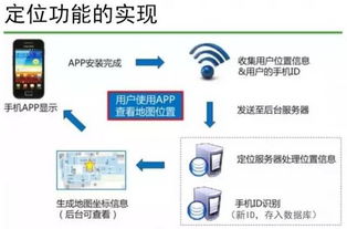 云威榜第155期 大數據驅動智慧景區，互聯網數據服務賦能旅游新生態